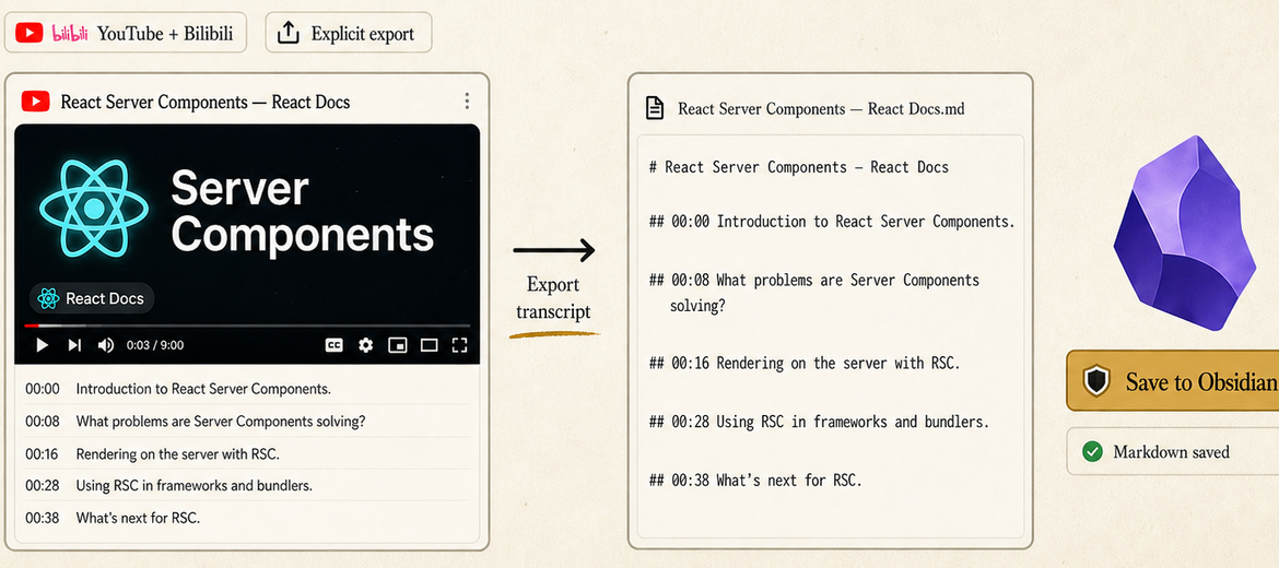 Illustrated flow from a YouTube or Bilibili video with captions to a Markdown transcript saved as an Obsidian note.