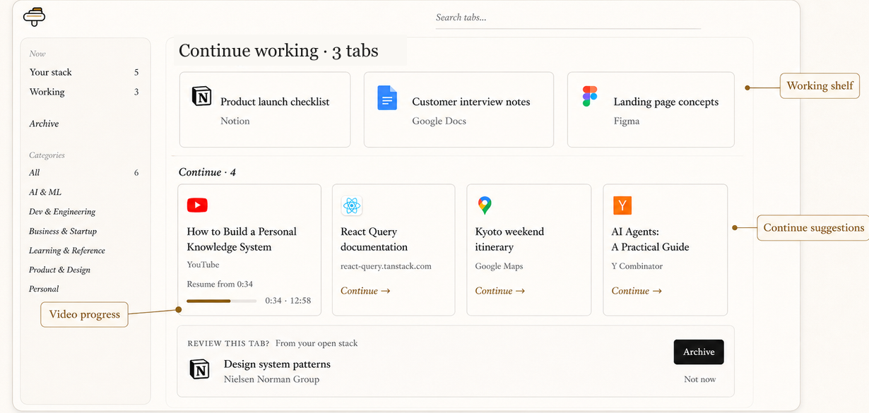 Illustrated Tabonomy new-tab workspace with a Continue working shelf, suggested pages to continue, visible video progress, and a review prompt.